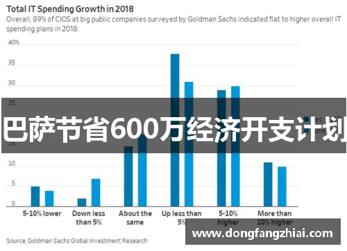 巴萨节省600万经济开支计划